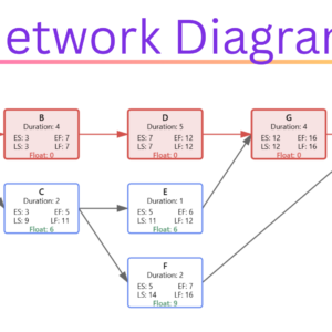 Lifetime Access - Image 5